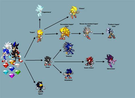 Image result for Creating Objects in Python