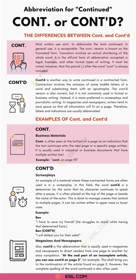 "Continued" Abbreviation | The Correct Abbreviation for Continued - Cont. or Cont'd? • 7ESL