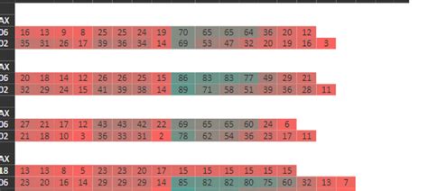 Solved: Matrix remove white space - Microsoft Fabric Community