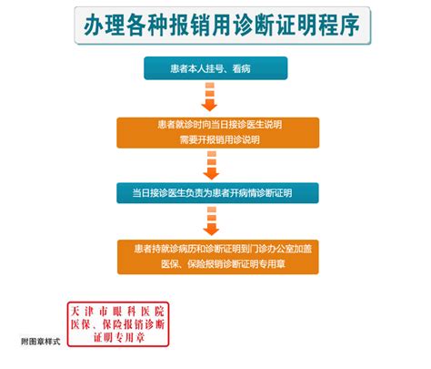 天津市眼科医院--诊断证明办理流程