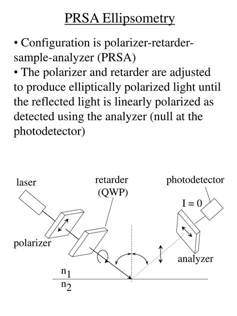 Image result for Ellipsometry Phase Change