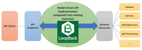 What Is Local Loopback 的图像结果