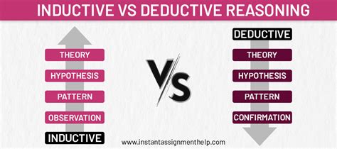 Deductive Vs Inductive Examples 的图像结果