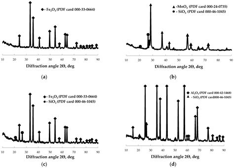 Impact of Temperature and Radiation Factors on Special Concretes Used ...