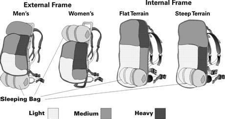 Image result for Setting Up a External Backpack