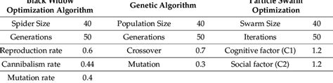 Image result for Finding Parameters by Optimization in Python