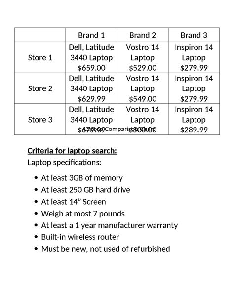 Computer Model Chart 的图像结果