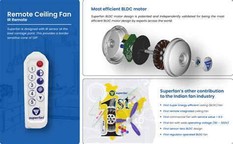 Buy Superfan Super V1 Orange 1400 mm Ceiling Fan with Remote Control ...