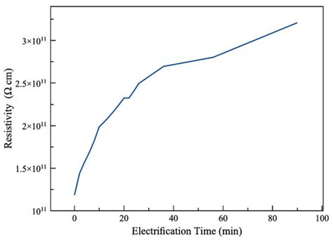 Polymers | Special Issue : Advanced Polymer Composites for Electrical ...