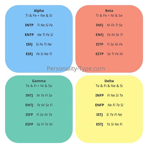 Personality Types 的图像结果