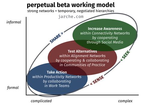 Image result for Beta Model