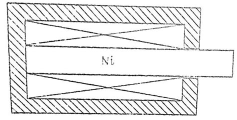Image result for Module-Type Example