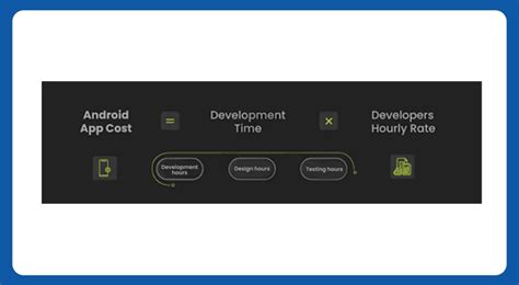 Image result for Android App Development Cost