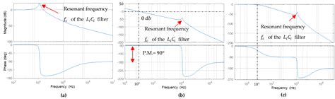 Single-Stage Isolated and Bidirectional Three-Phase Series-Resonant AC ...