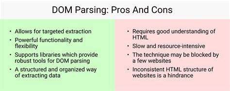 Image result for Web Scraping HTML