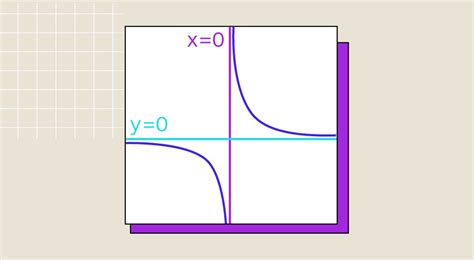 Image result for What Is Limit of a Function
