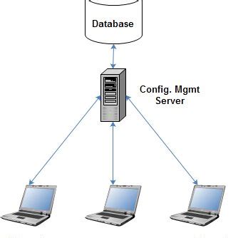 Image result for Configuration Management System