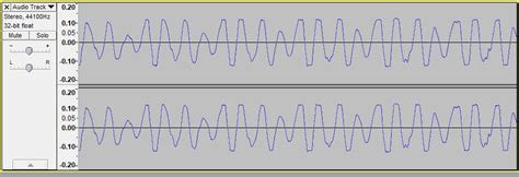 Testing 1 2 3 Sound 的图像结果