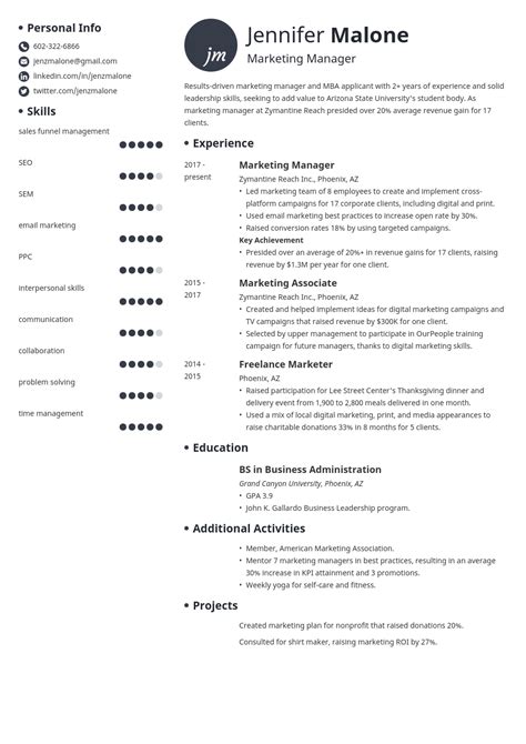 MBA CV Sample 的图像结果