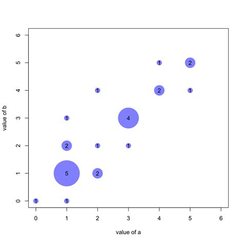 Image result for Discrete Variable Graph