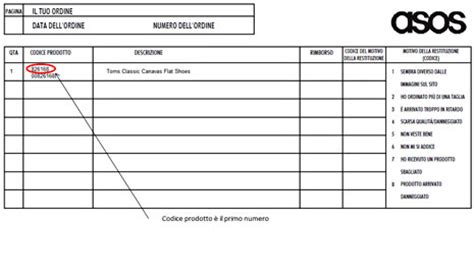 Image result for ASOS Returns