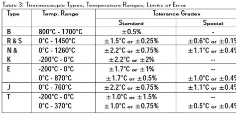 Image result for Variable Length Argument Python
