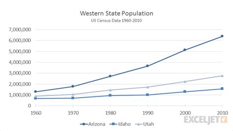 Image result for Chart Line Excel