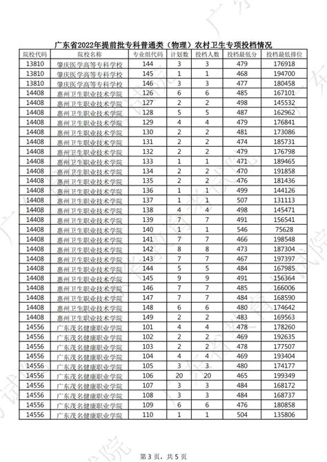 广东大学排名2022最新排名-广东大学录取分数线一览表-高考100