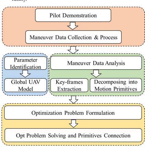 Drone Flight Optimization 的图像结果
