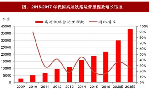 十张图了解2021年中国铁路运输行业市场现状及发展前景 新时代交通强国铁路先行_行业研究报告 - 钱柜网