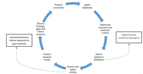 Urban Land-use and Traffic Congestion: Mapping the Interaction
