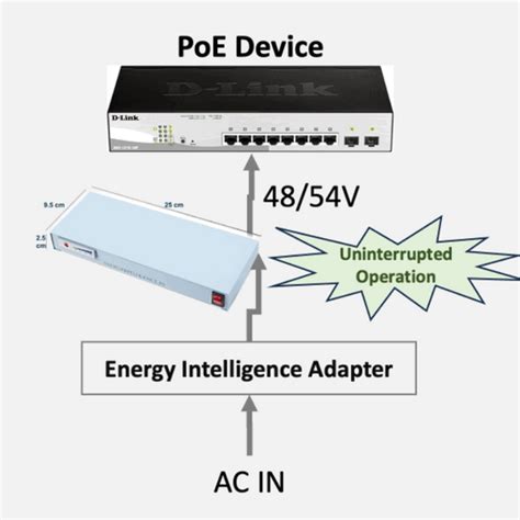 Power Backup Selection - Routers and Laptops – Energy Intelligence Pvt ...
