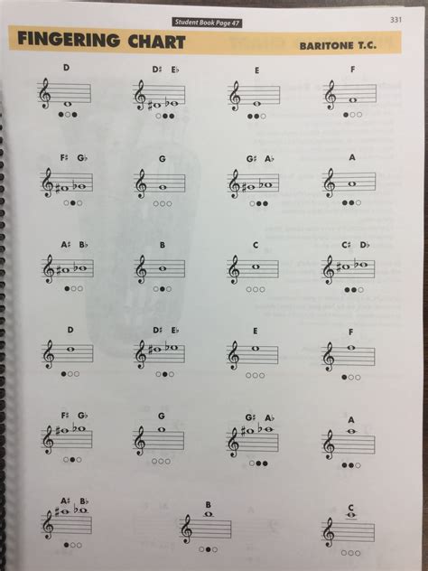 Image result for Marching Baritone Finger Chart