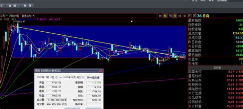 股票证券账户怎么销户？（股东户、资金户，千万别销错）_犇涌向乾