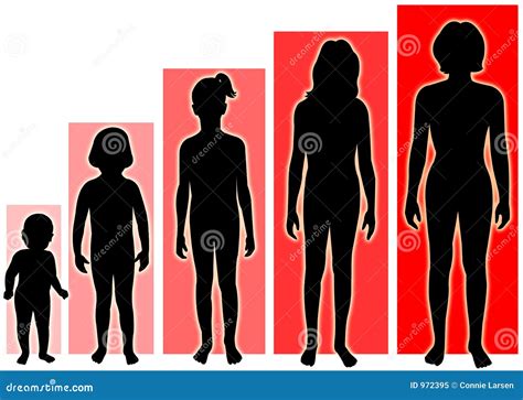 Stages Of Puberty Explained In Pictures – MWPGLA