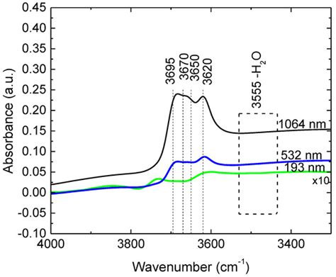 Kaolinite Thin Films Grown by Pulsed Laser Deposition and Matrix ...