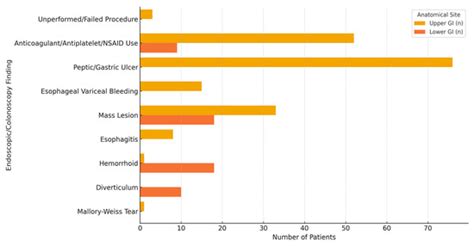 Clinical Impact of Red Blood Cell Transfusion Location on ...