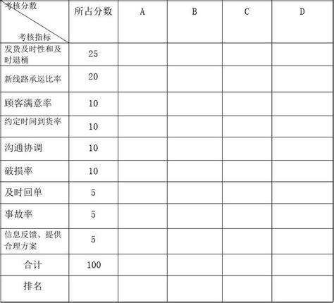 食堂考核评分表模板_企业管理Excel模板下载-蓝山办公