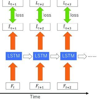 Image result for F2L PDF