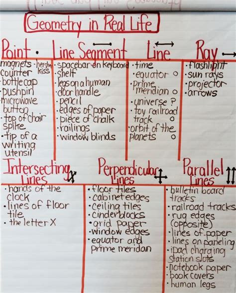 Image result for Geometry Math Examples