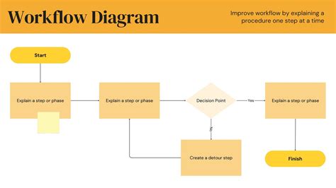 Creating Process Flows 的图像结果