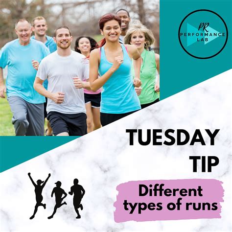 Types of Runs 的图像结果