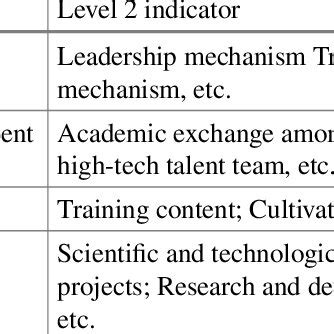 Image result for Technical Competency Model
