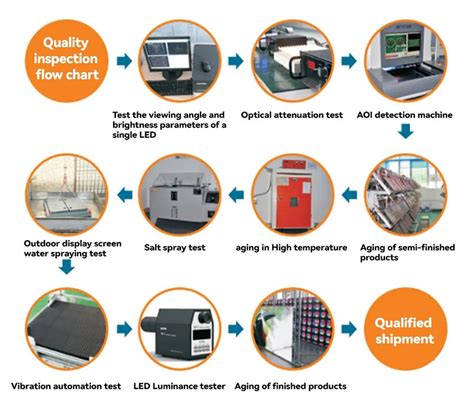 Image result for Transparent LED Screen Technology