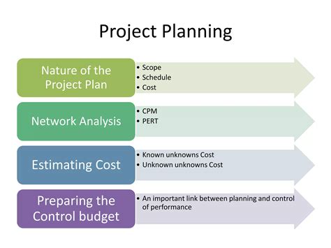 Image result for Project Control Process