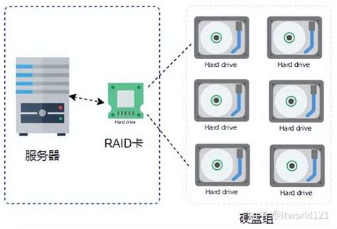 raid. 的图像结果