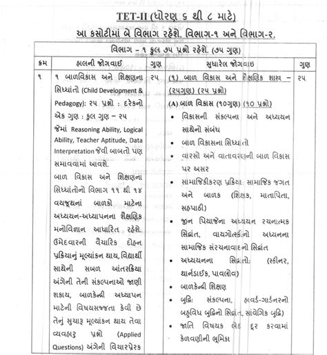 Gujarat TET 1 & TET 2 New Syllabus 2025