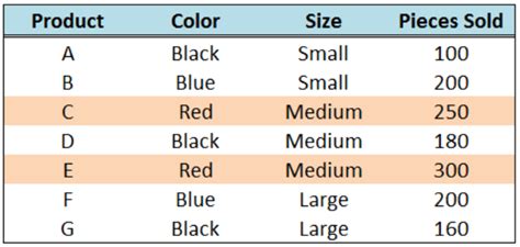 Excel Conditional Formatting Highlight Cell Rules Whole Row 的图像结果