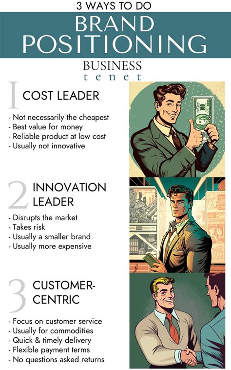 Image result for What Is Positioning