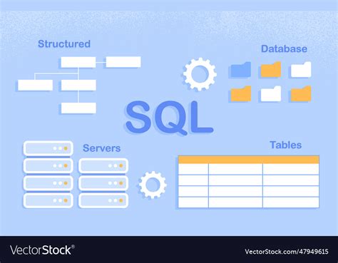 Image result for Structured Query Language